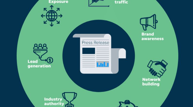 Press Release Examples: How to Craft a Successful Press Release